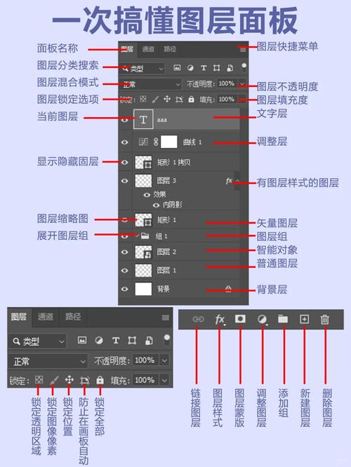 ps 如何在一个图层里直线工具-图1