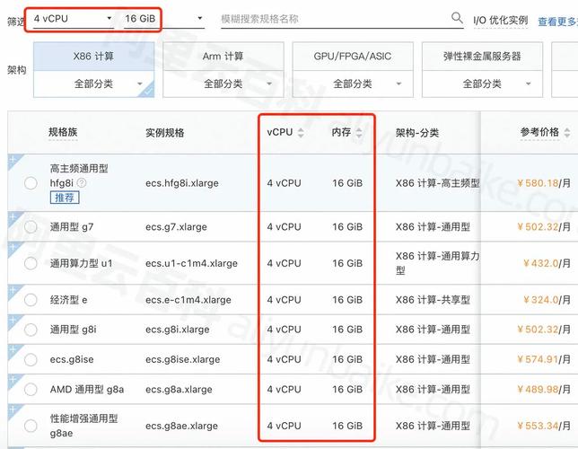 支持asp程序的vps操作系统如何选择-图1