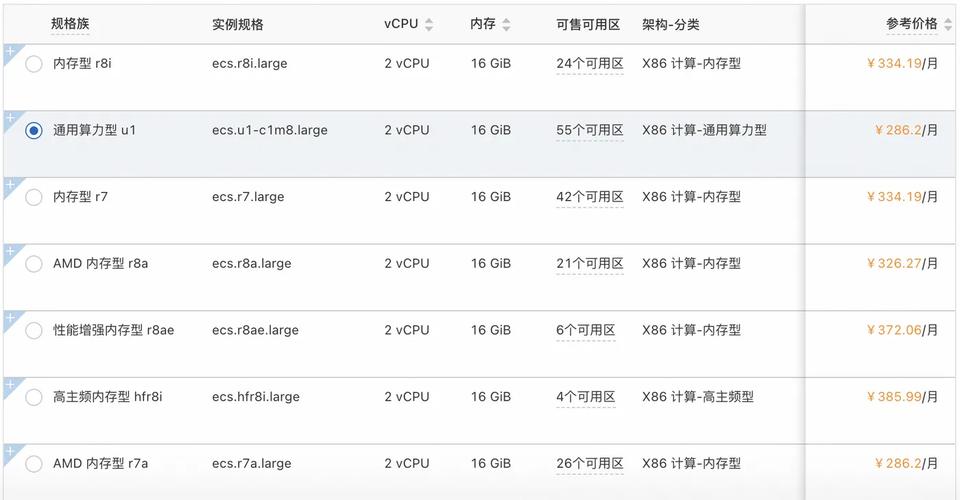 支持asp程序的vps操作系统如何选择-图2
