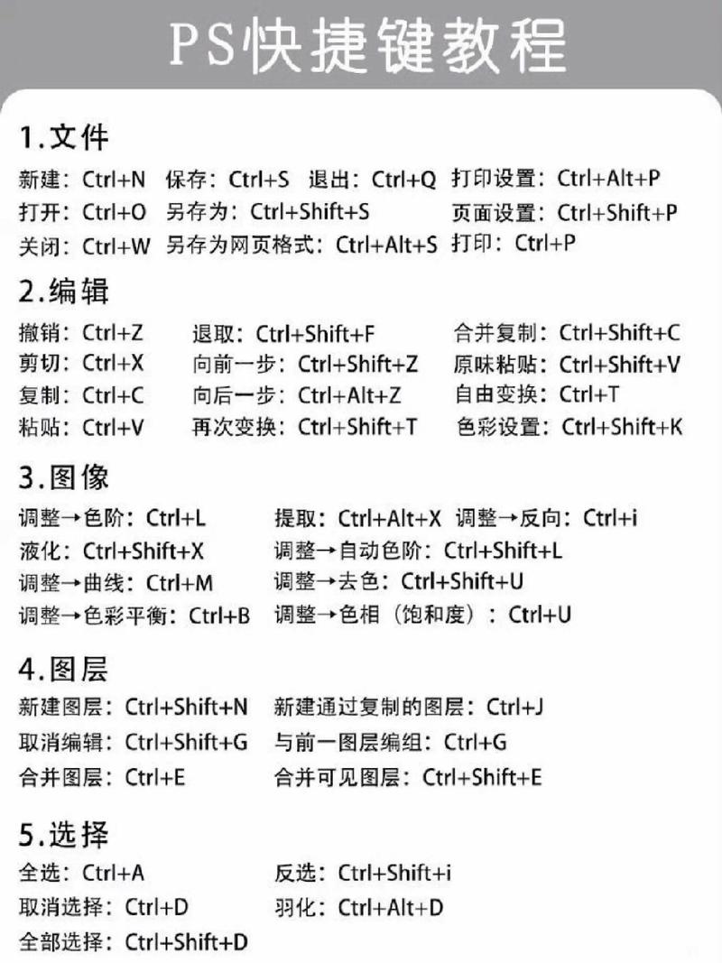 如何在网上找可以临摹ps的资料-图1 如何在网上找可以临摹ps的资料-图1