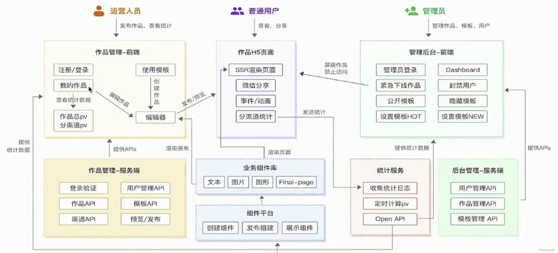 怎样搭建一个企业网站-图2 怎样搭建一个企业网站-图2