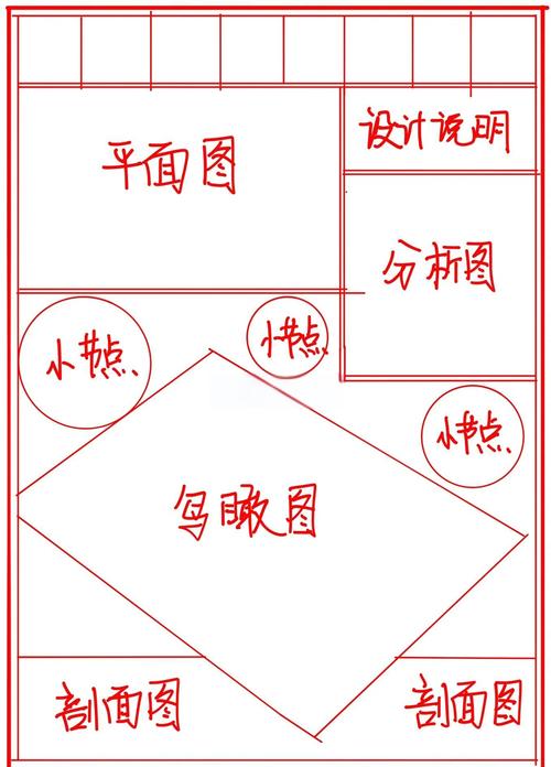 如何做好一个版面设计-图1 如何做好一个版面设计-图1