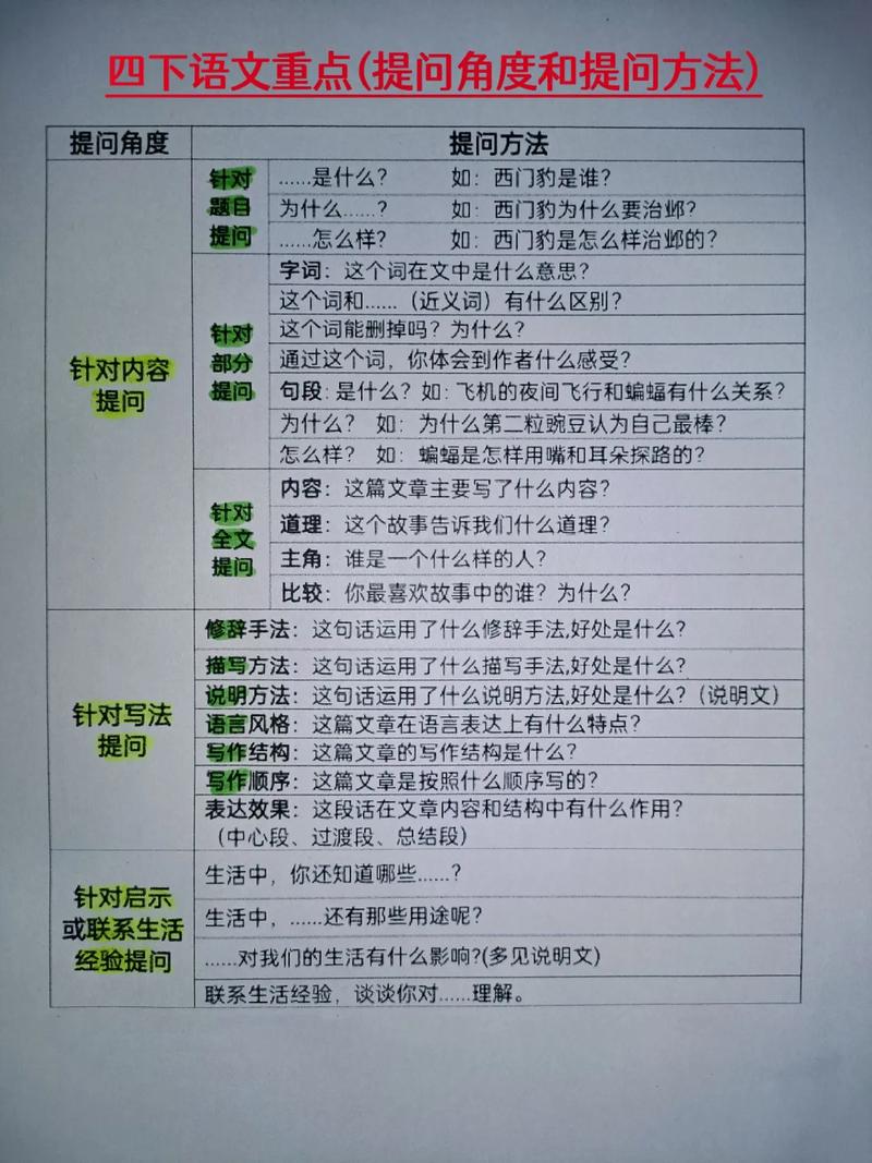 四年级语文如何有效提问-图1 四年级语文如何有效提问-图1