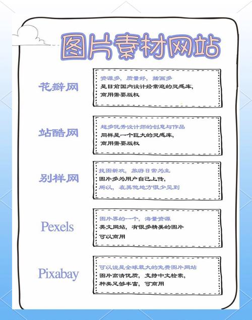 搭建网站需要什么技能-图2 搭建网站需要什么技能-图2