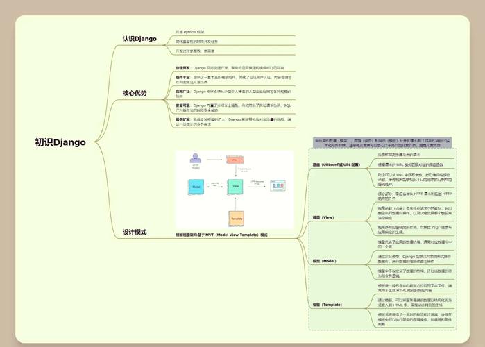 搭建网站需要什么技能-图3 搭建网站需要什么技能-图3