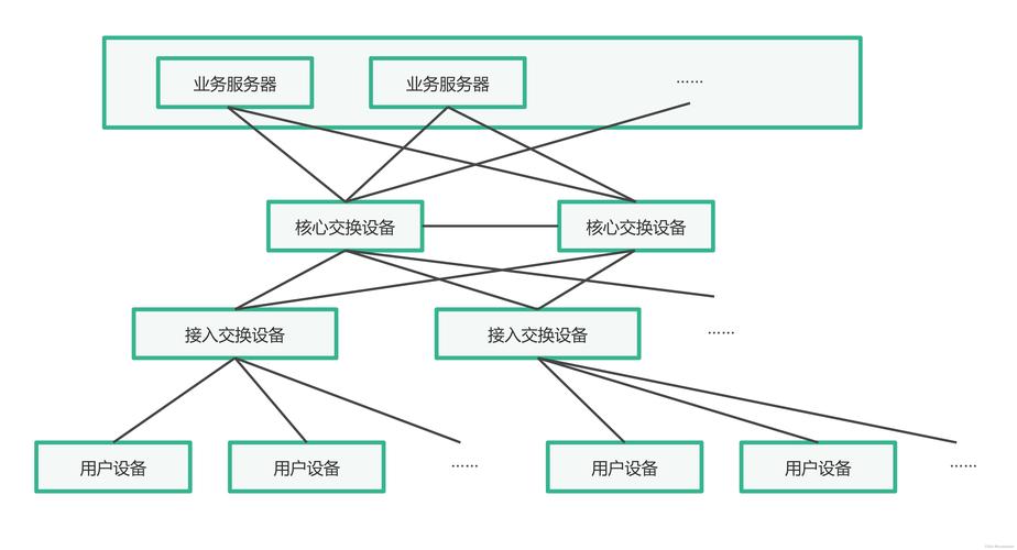 如何搭建一个互联网-图2 如何搭建一个互联网-图2