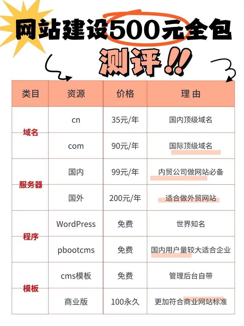 品牌网站搭建要多少钱-图2 品牌网站搭建要多少钱-图2
