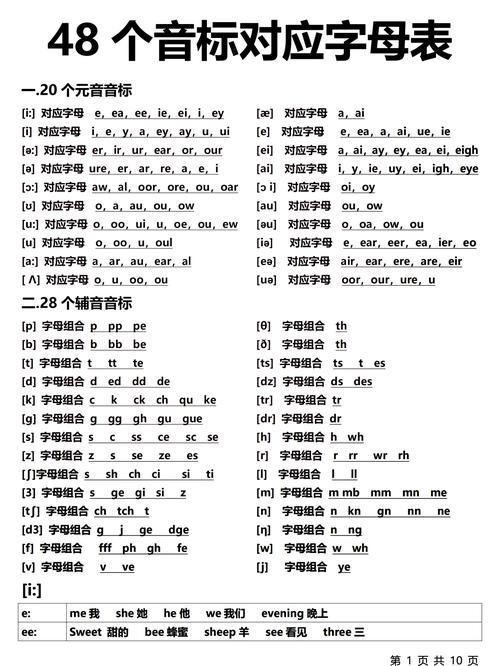 音标c h i r s 和ck如何读-图1