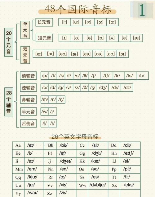 音标c h i r s 和ck如何读-图3