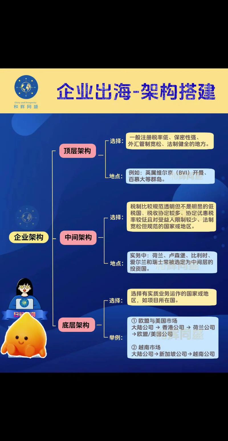 企业网搭建的必要性-图3 企业网搭建的必要性-图3