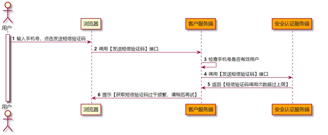 php网页验证码如何在后台验证-图2