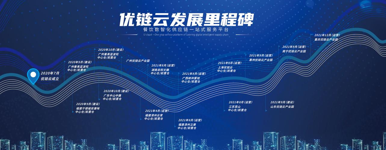 免费搭建网站 优帮云-图1