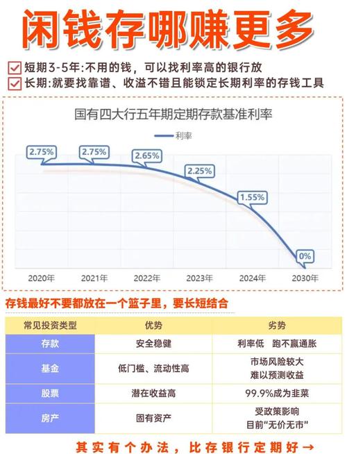 如何将五千元收益最大化-图1
