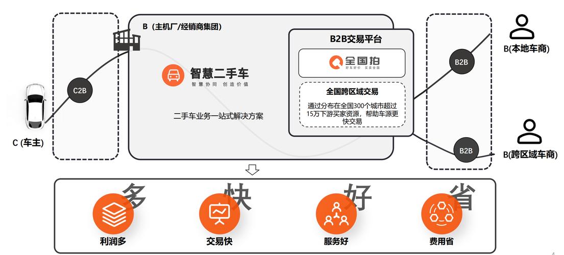 二手车网站搭建-图2 二手车网站搭建-图2