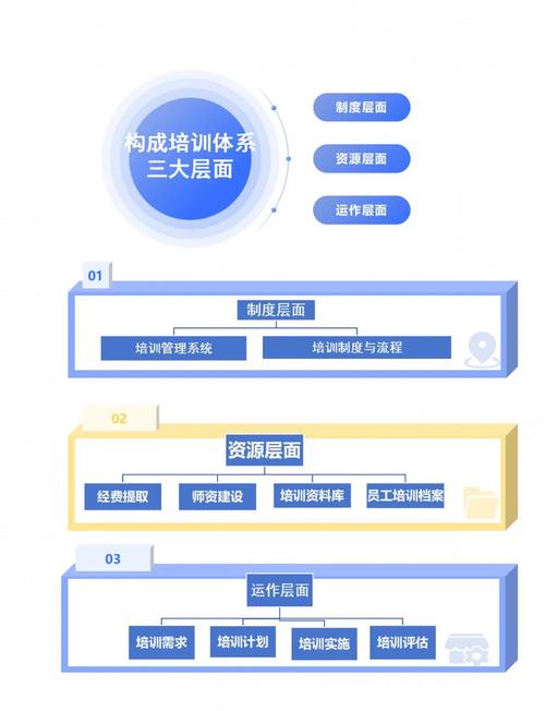 企业网搭建零基础教学-图1 企业网搭建零基础教学-图1