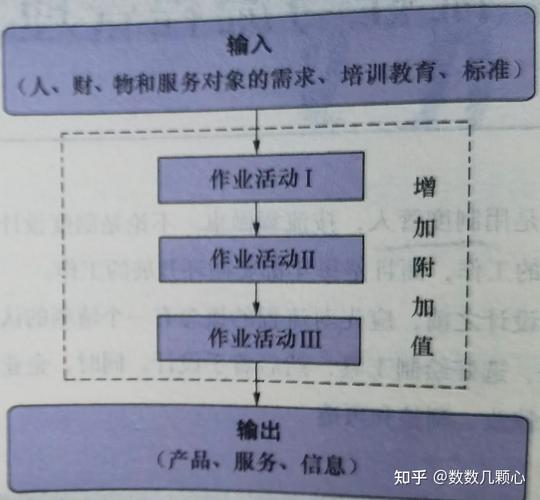 企业网搭建零基础教学-图3 企业网搭建零基础教学-图3