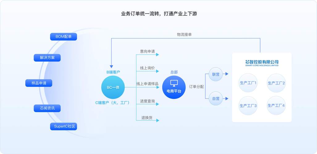 电子商务网站搭建平台-图3 电子商务网站搭建平台-图3