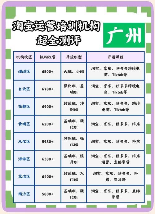 搭建电商平台需多少钱-图2 搭建电商平台需多少钱-图2