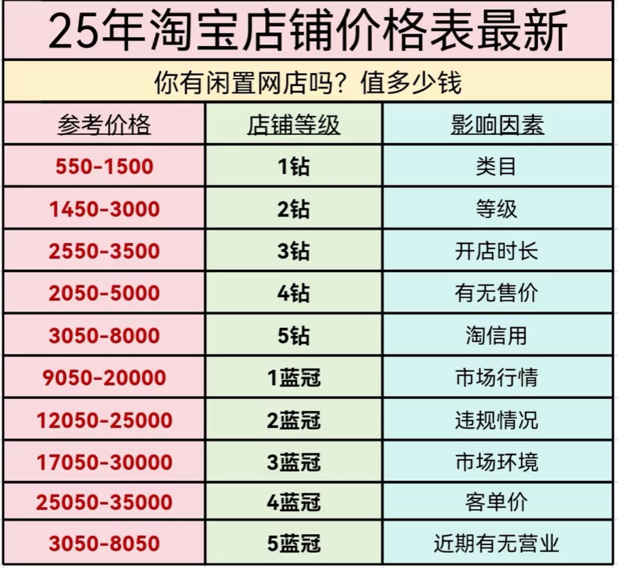 搭建电商平台需多少钱-图3 搭建电商平台需多少钱-图3