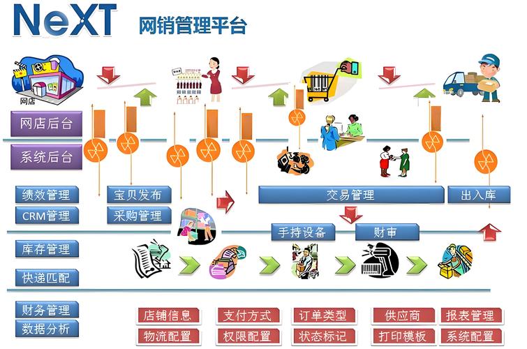 电子商务网站搭建平台-图3 电子商务网站搭建平台-图3