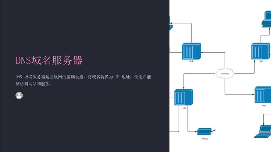 域名 搭建网站服务器-图2 域名 搭建网站服务器-图2