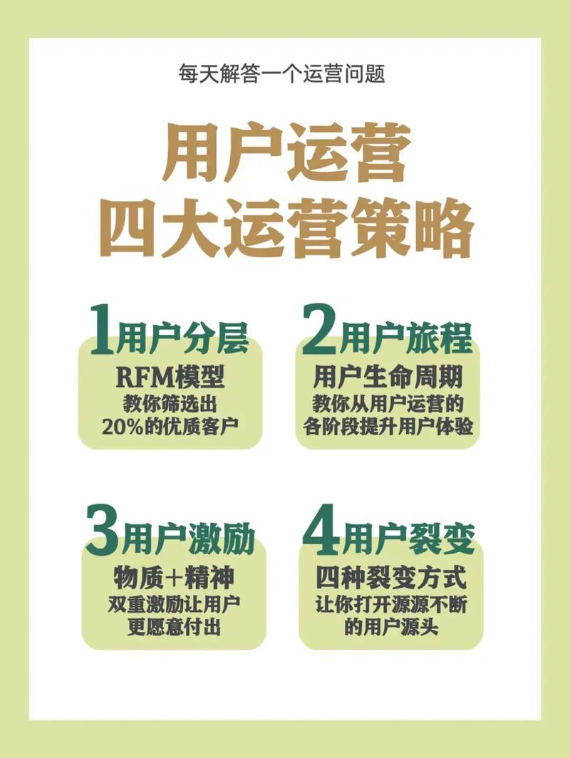如何做好一个网络运营者-图1