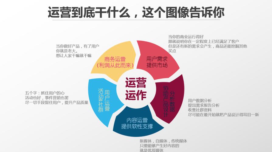 如何做好一个网络运营者-图2