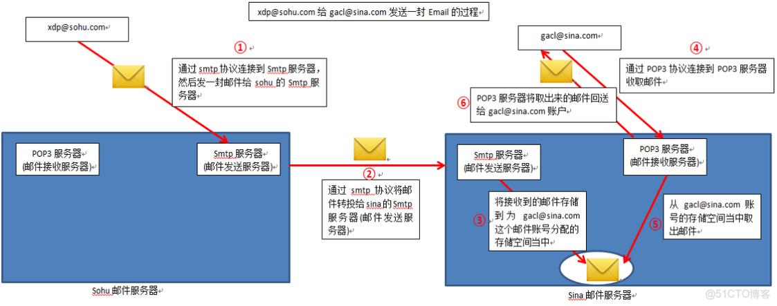 outlook搭建自己的邮箱服务器-图2 outlook搭建自己的邮箱服务器-图2