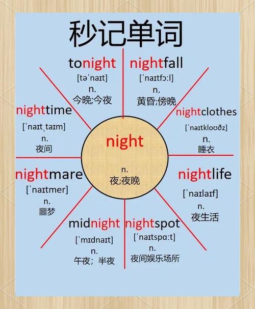 night如何快速记忆英语单词的方法-图1 night如何快速记忆英语单词的方法-图1