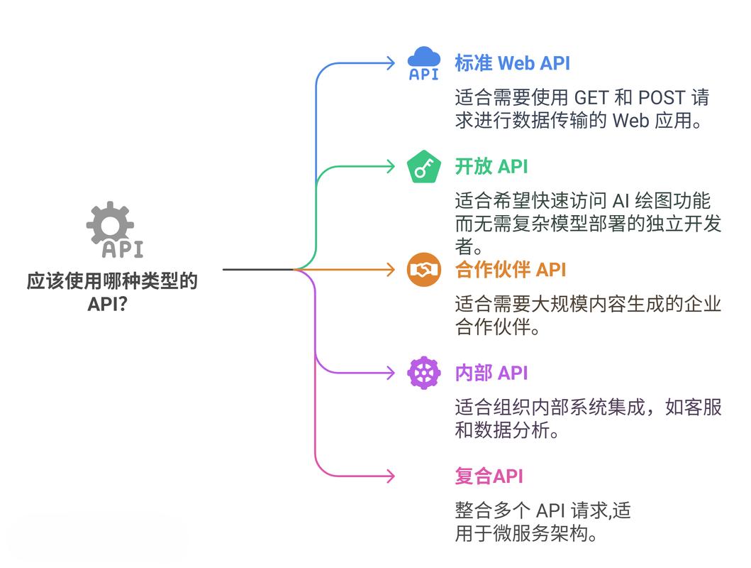 微信如何调用百度地图api接口-图3