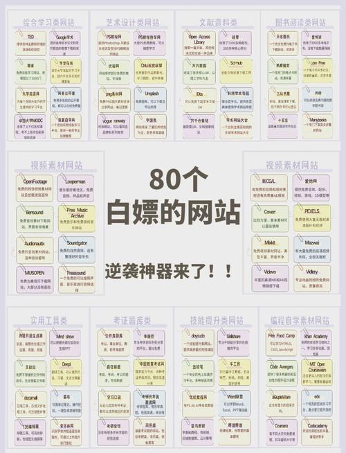 不需要代码的全网站搭建-图2 不需要代码的全网站搭建-图2