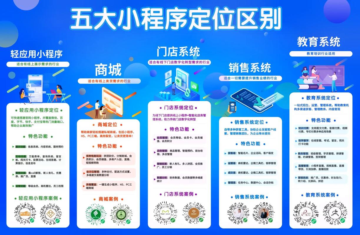 西宁市微信小程序搭建-图1
