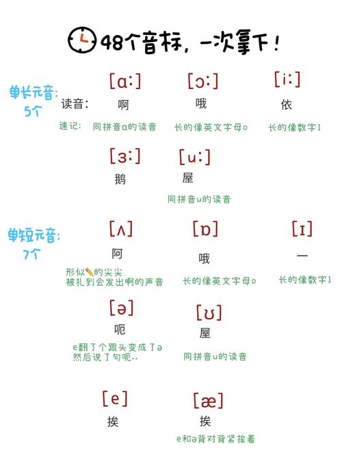 如何写一字面板写出音标-图2