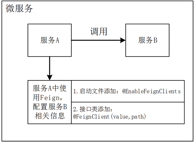 如何调用服务器上的loader.php-图3 如何调用服务器上的loader.php-图3