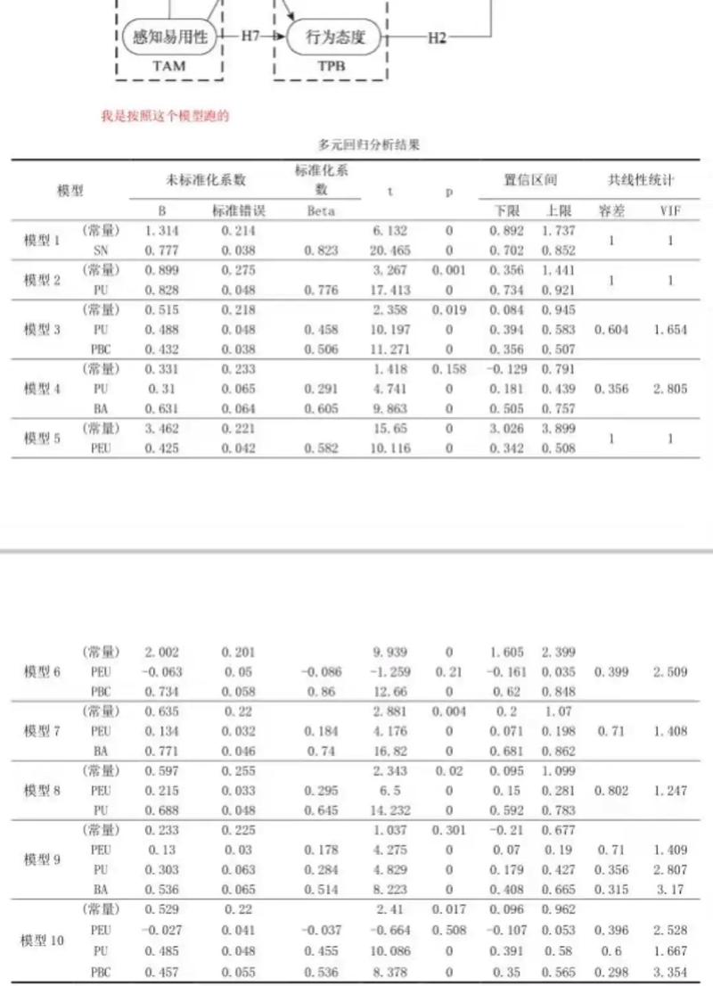 如何做统计数据分析表-图2 如何做统计数据分析表-图2