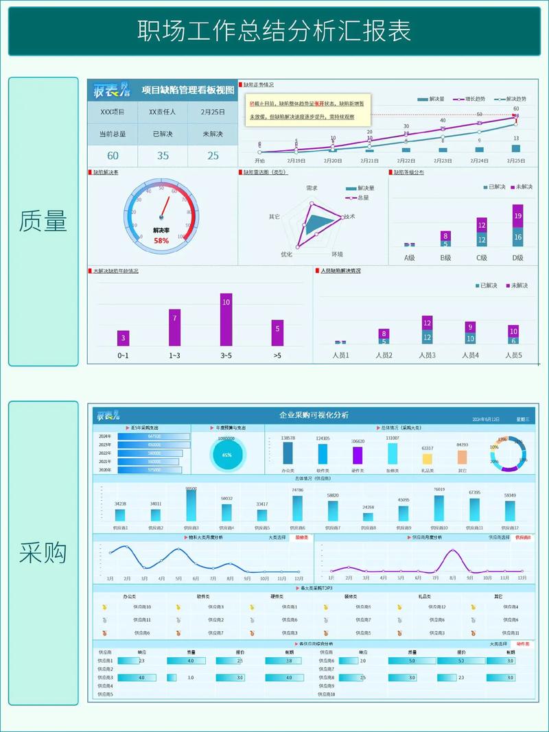 如何做统计数据分析表-图1 如何做统计数据分析表-图1
