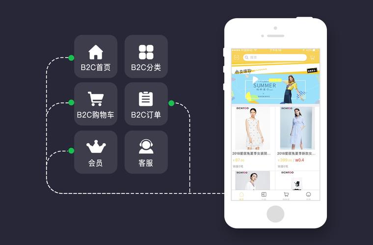 b2c购物网站搭建-图3 b2c购物网站搭建-图3