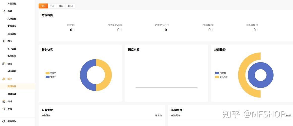 如何搭建高访问量的网站-图3