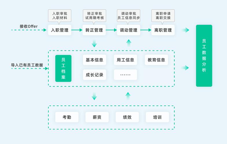 简道云如何免费搭建完整erp-图1 简道云如何免费搭建完整erp-图1
