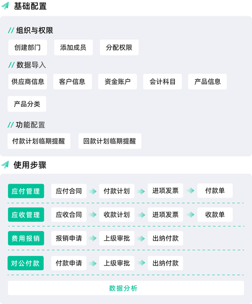 简道云如何免费搭建完整erp-图2 简道云如何免费搭建完整erp-图2