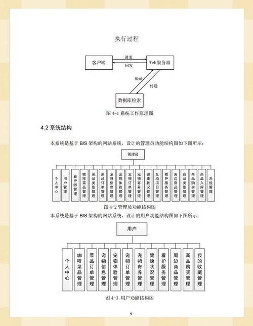 搭建一个网络平台的步骤-图3 搭建一个网络平台的步骤-图3