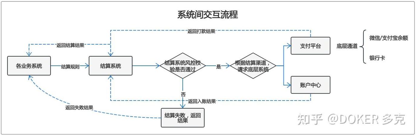 搭建一个网络平台的步骤-图2 搭建一个网络平台的步骤-图2