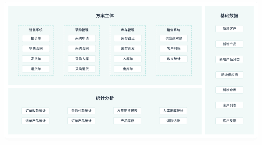 简道云如何免费搭建完整erp-图2