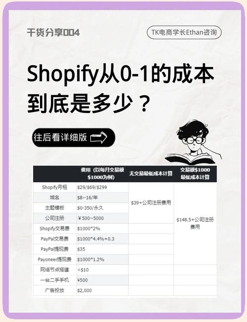 电商平台搭建费用多少钱-图1 电商平台搭建费用多少钱-图1