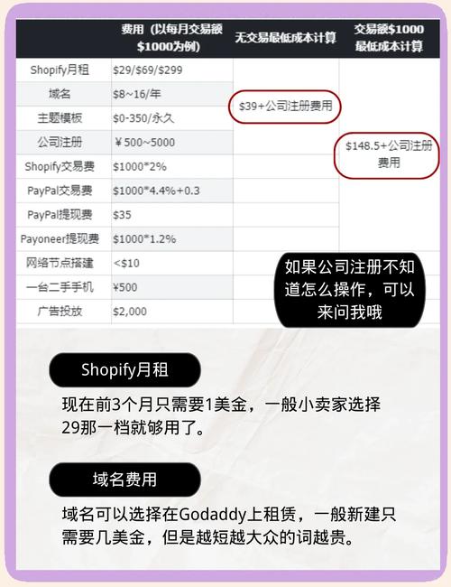 电商平台搭建费用多少钱-图2 电商平台搭建费用多少钱-图2