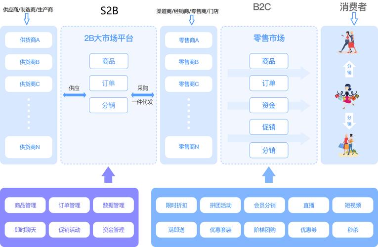 b2c网站搭建平台-图3 b2c网站搭建平台-图3