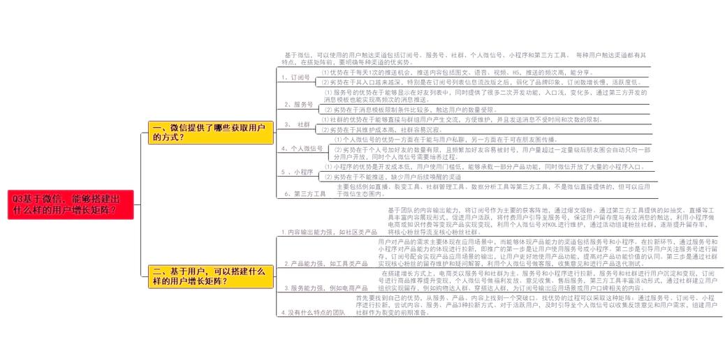 微信公众号搭建成功案例-图3