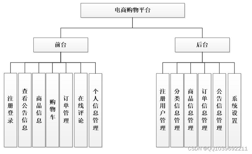 搭建电商平台设计方案-图2