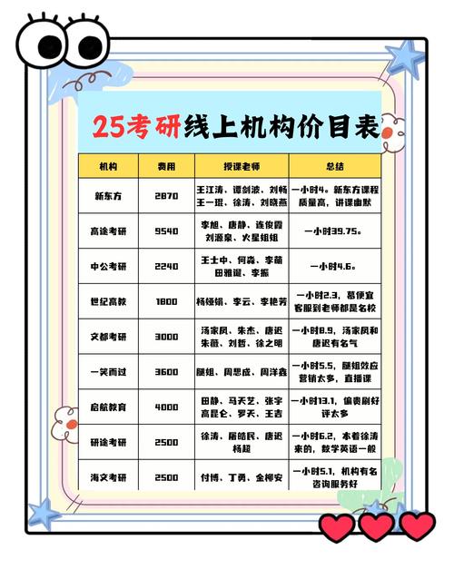 教育网站搭建报价表-图2