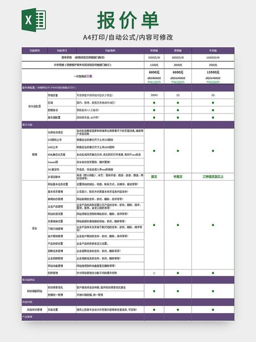 教育网站搭建报价表-图1